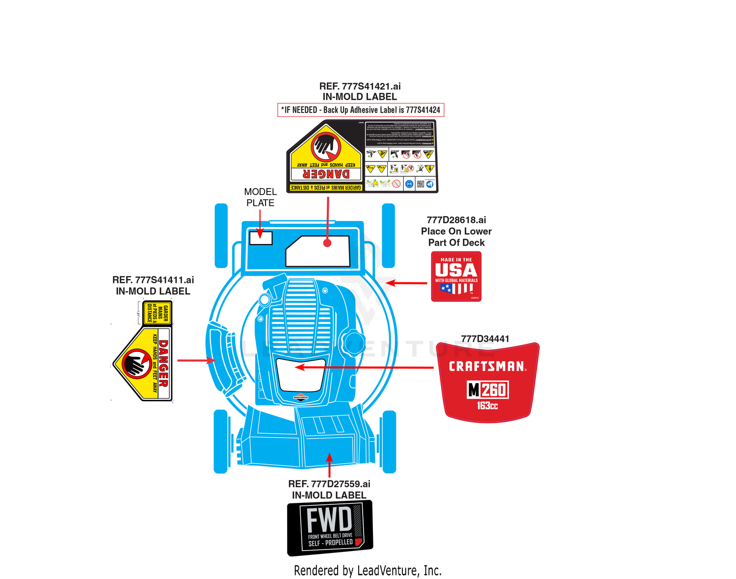 Label Map