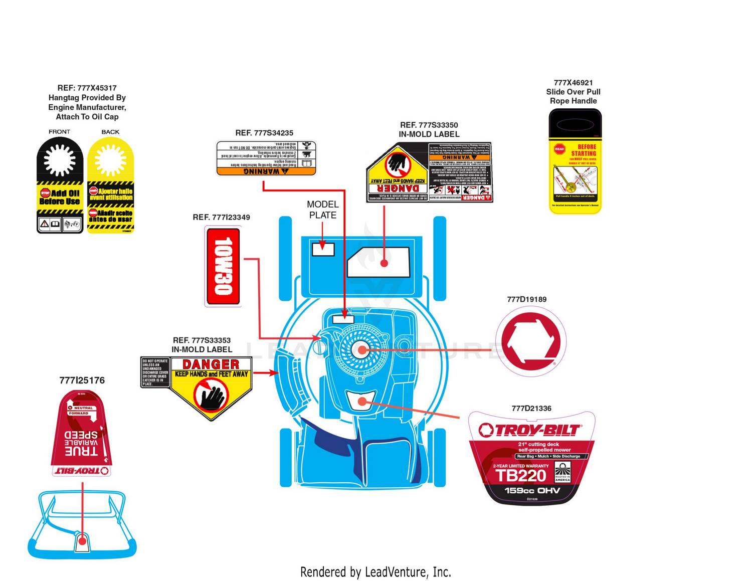 Label Map