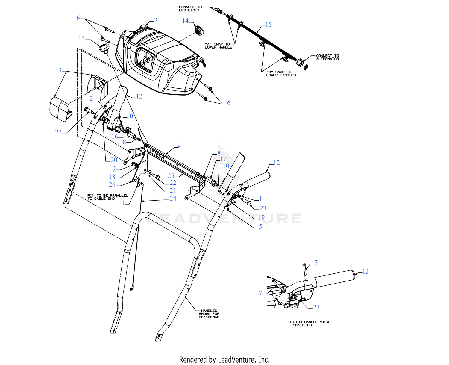 Handle Panel