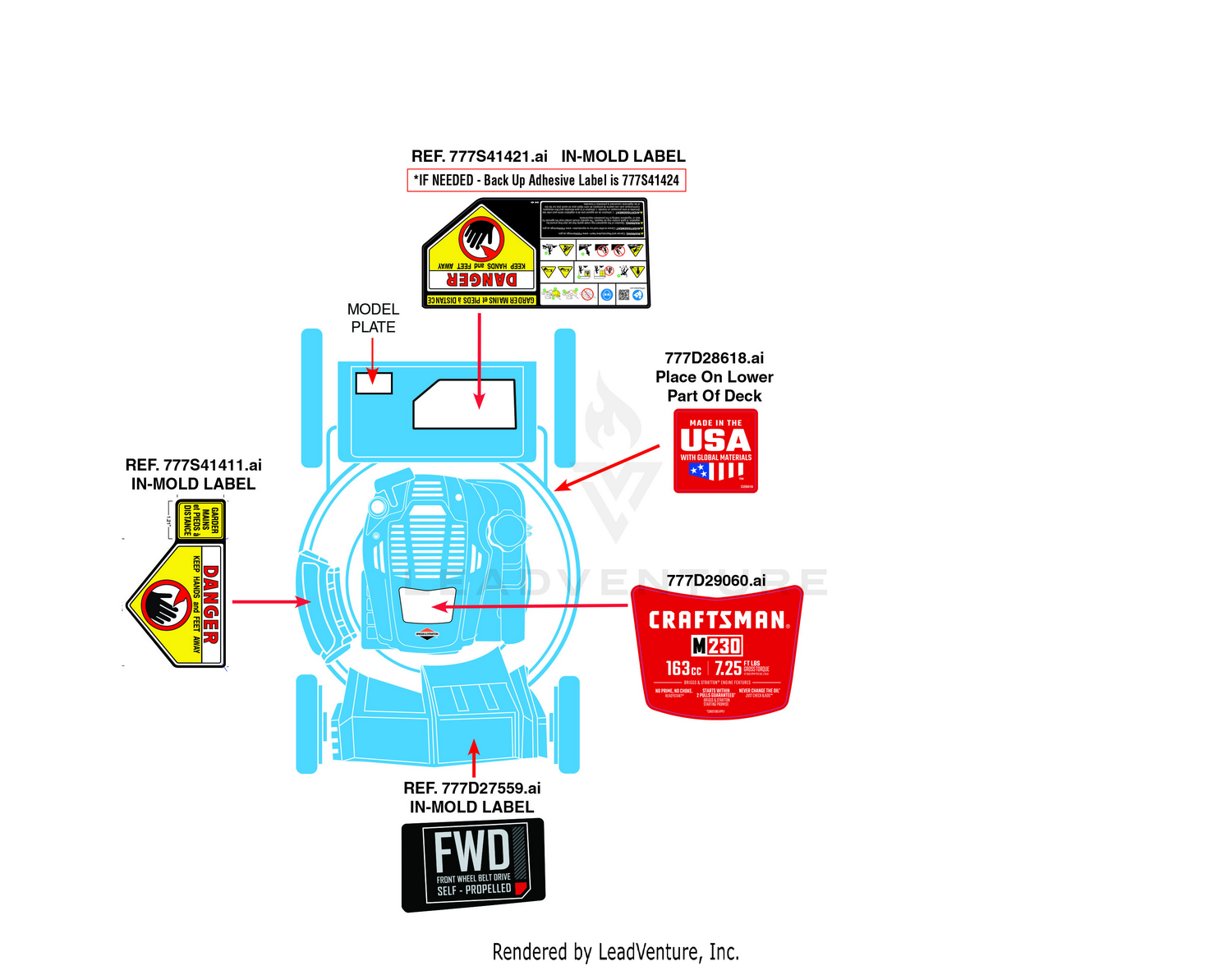 Label Map
