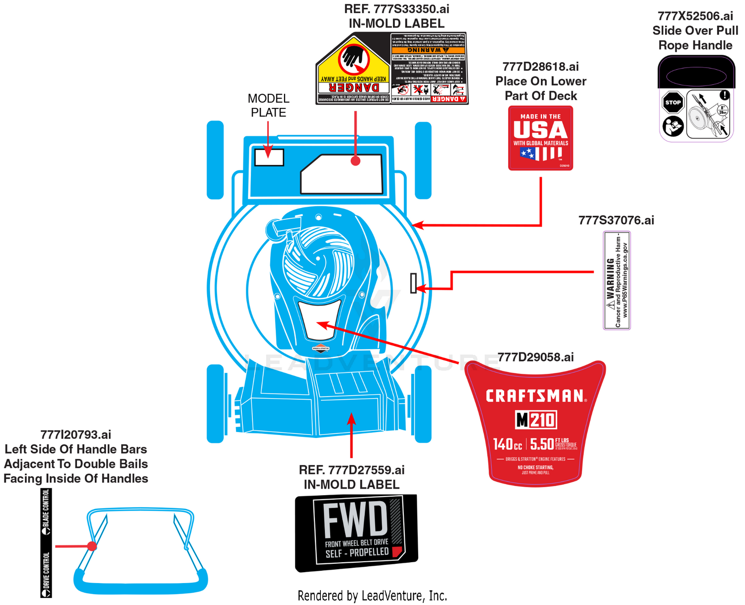 Label Map