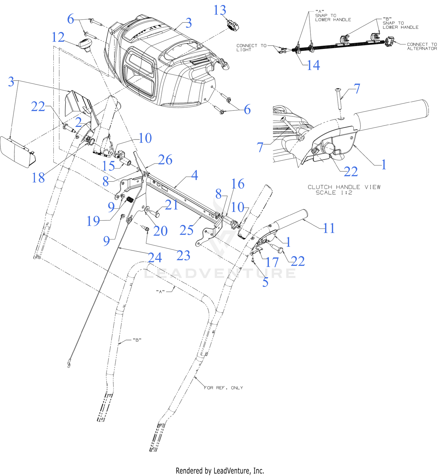 Handle Panel