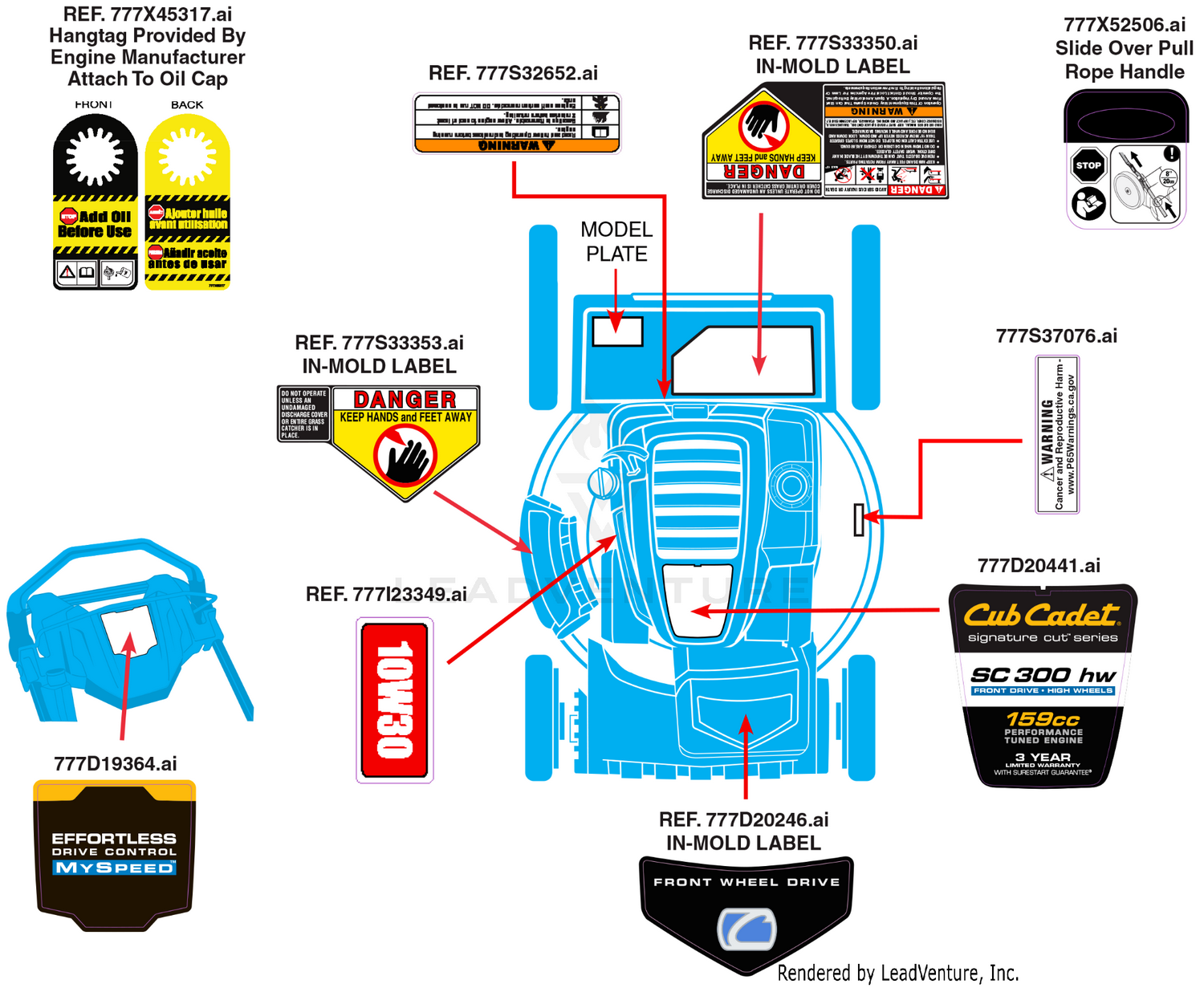 Label Map