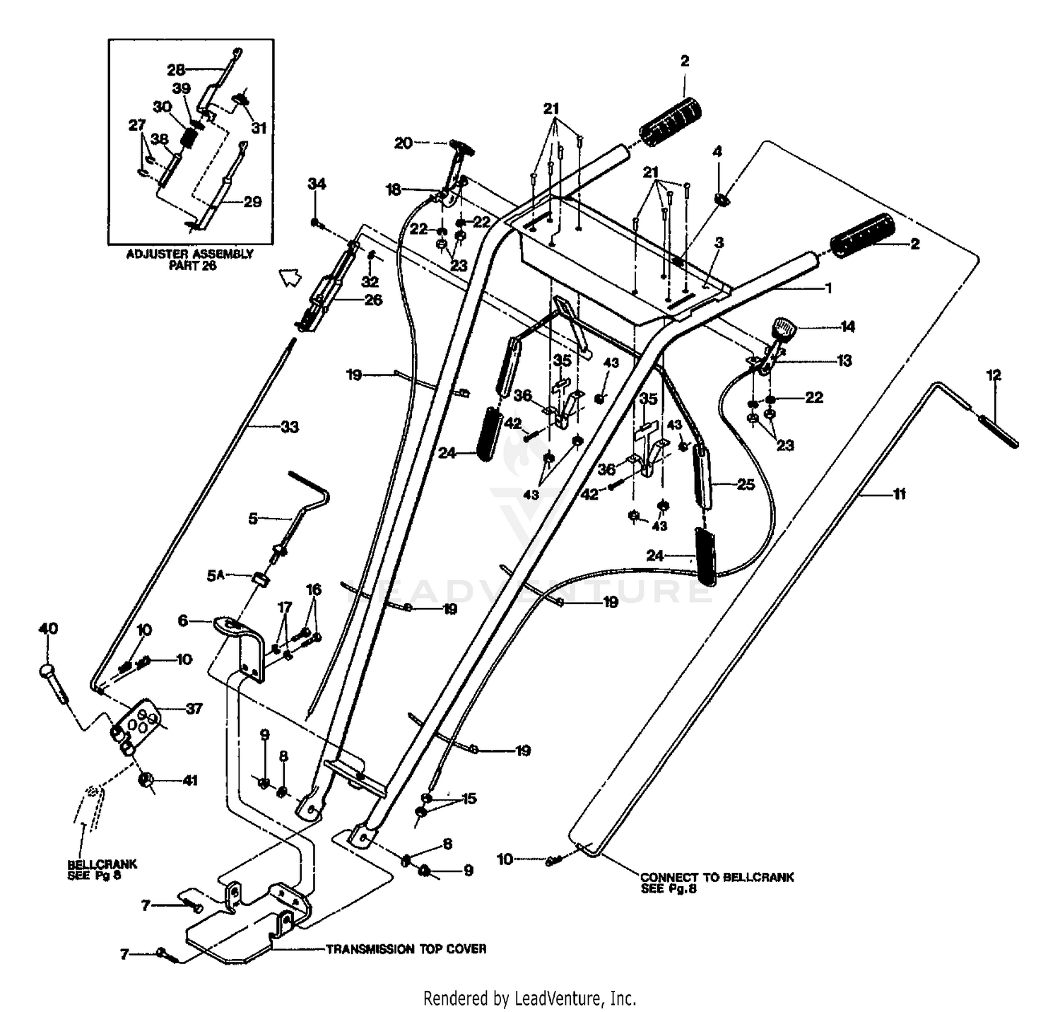 HANDLE BARS & CONTROL LEVERS