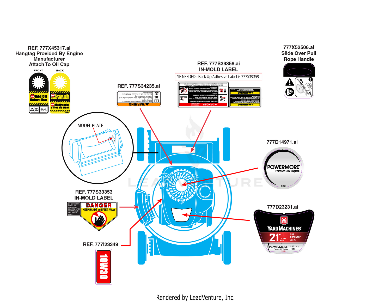 Label Map