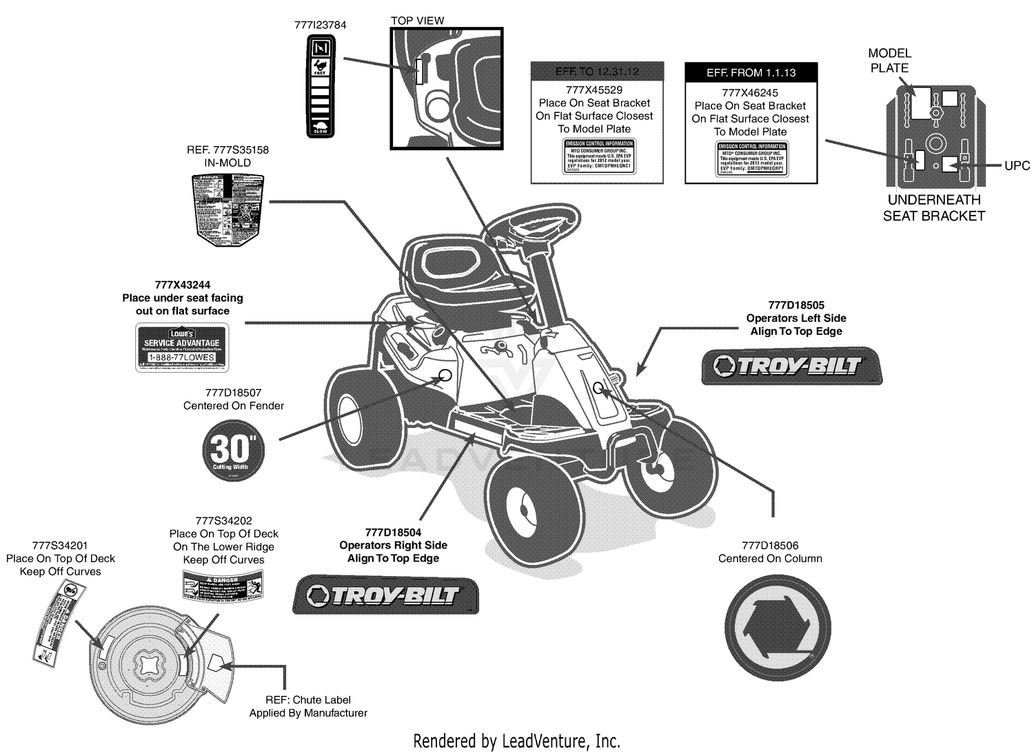 Label Map