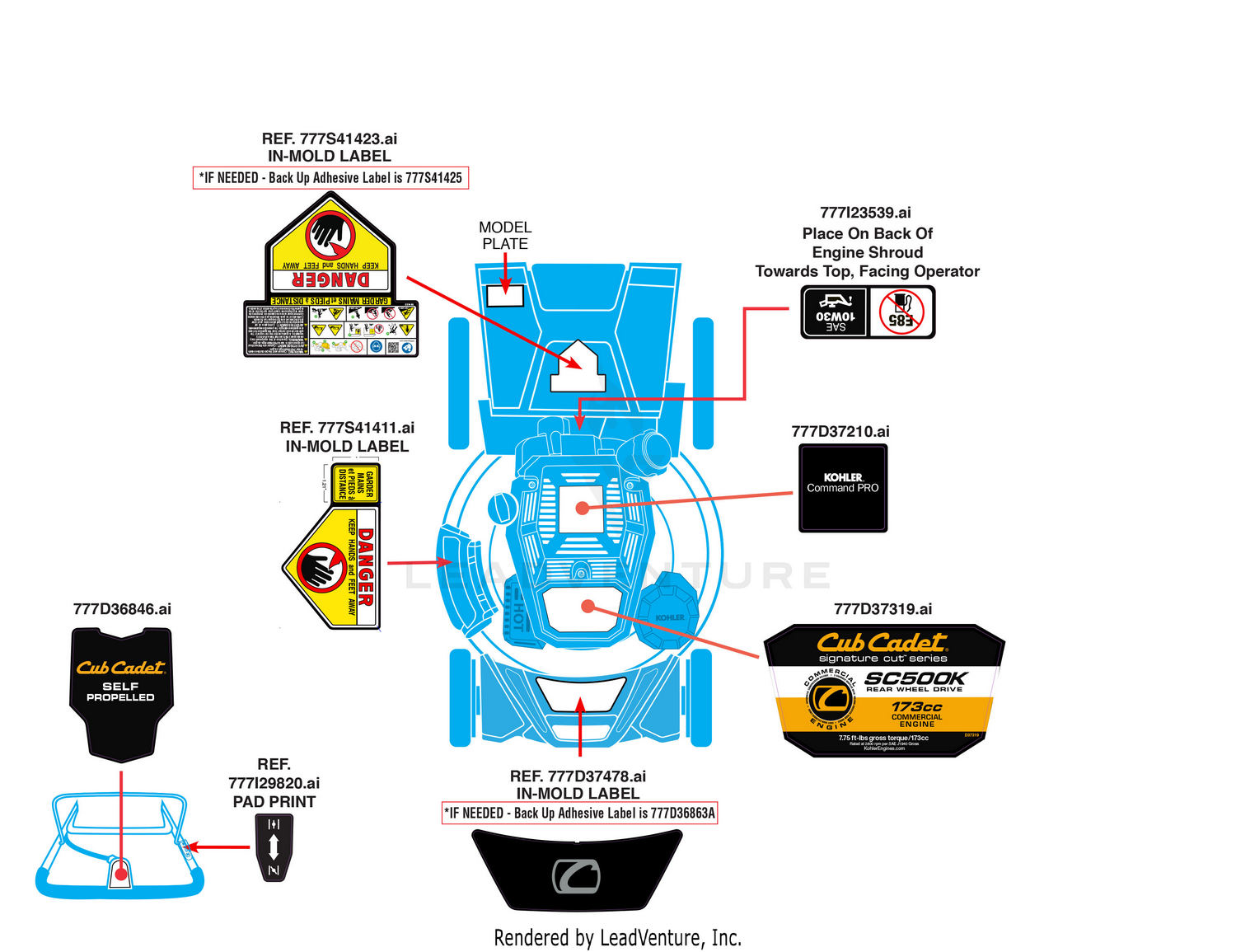 Label Map