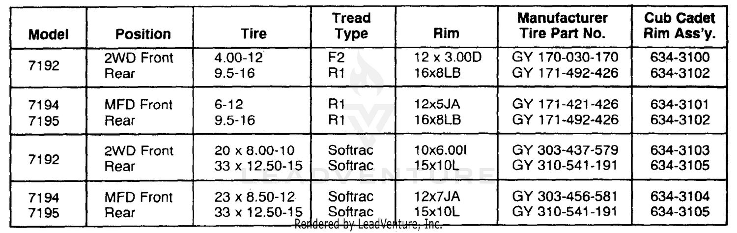 Wheel Assemblies Rim & Tire (7192, 7194, 7195 Tractors)