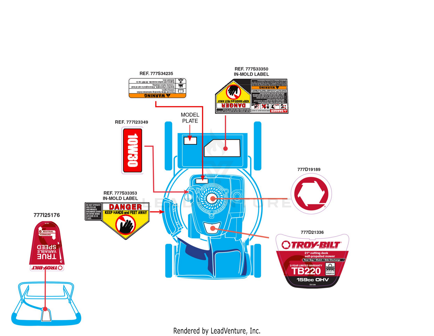Label Map