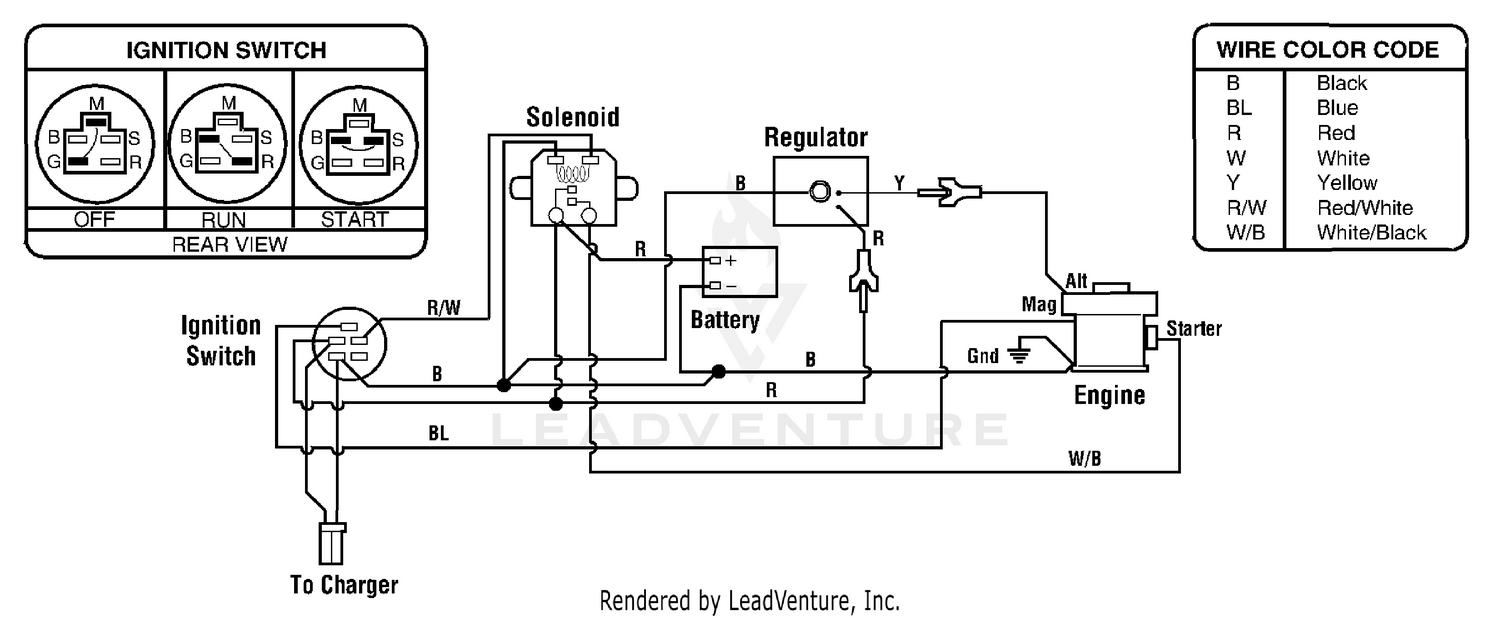 diagram