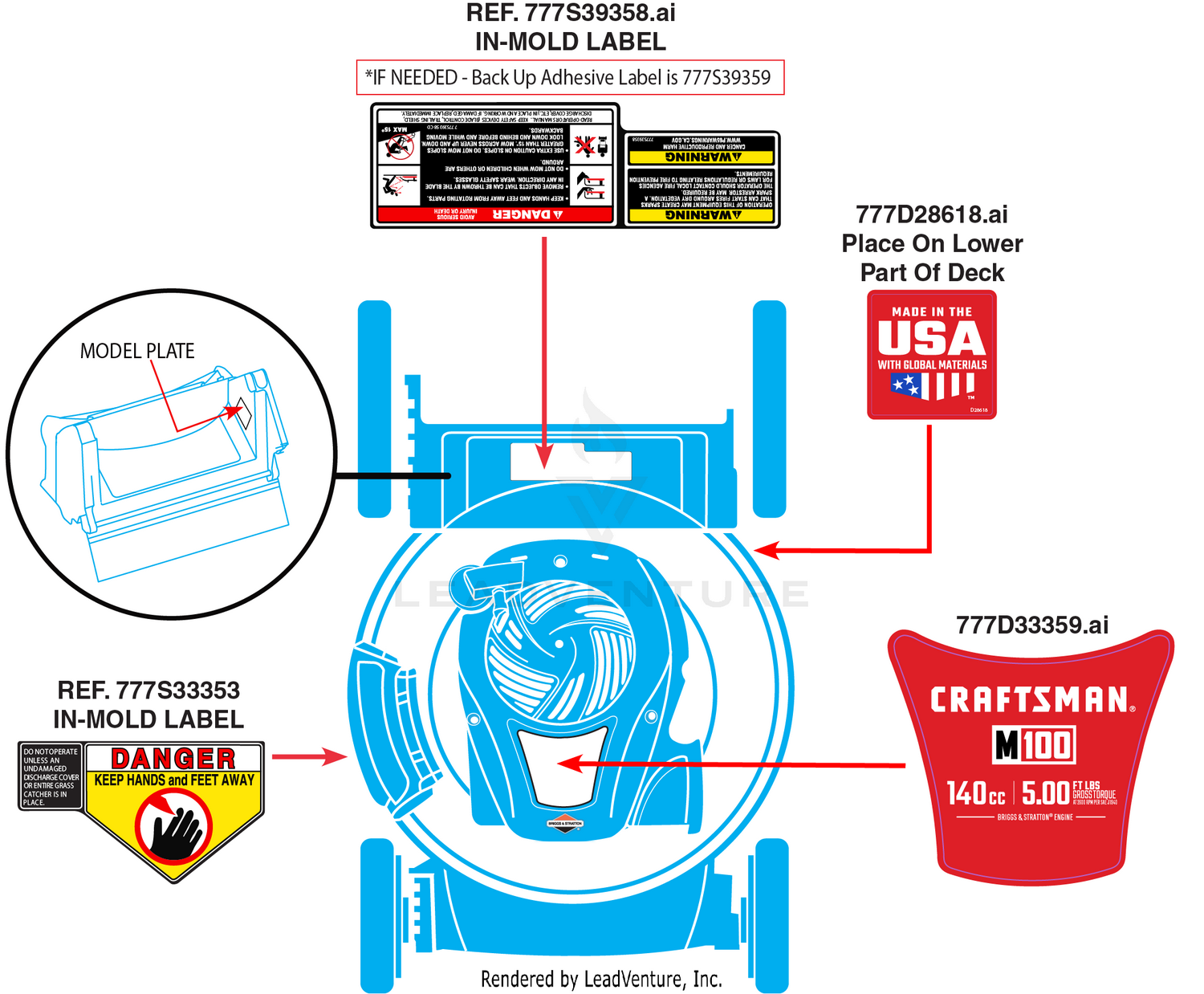 Label Map