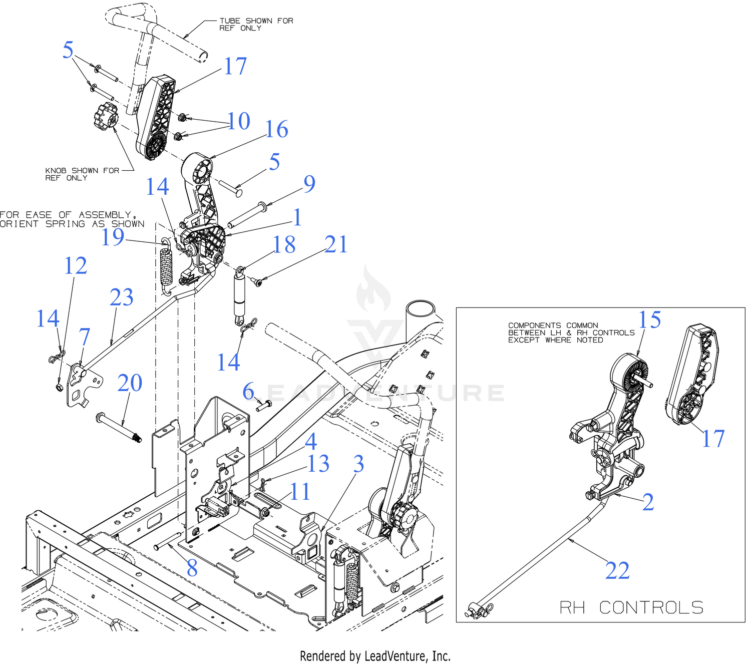 Operator Control