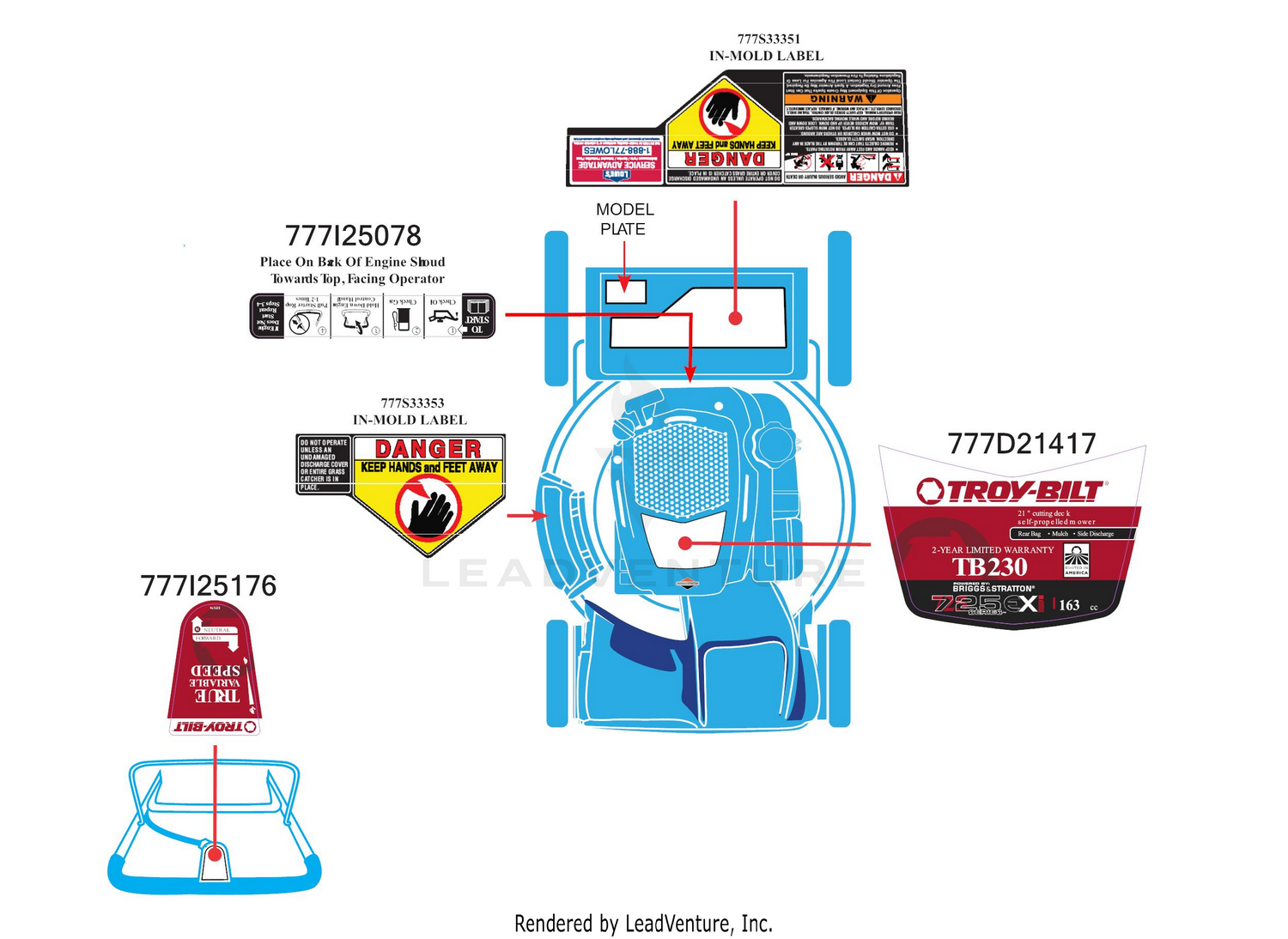 Label Map