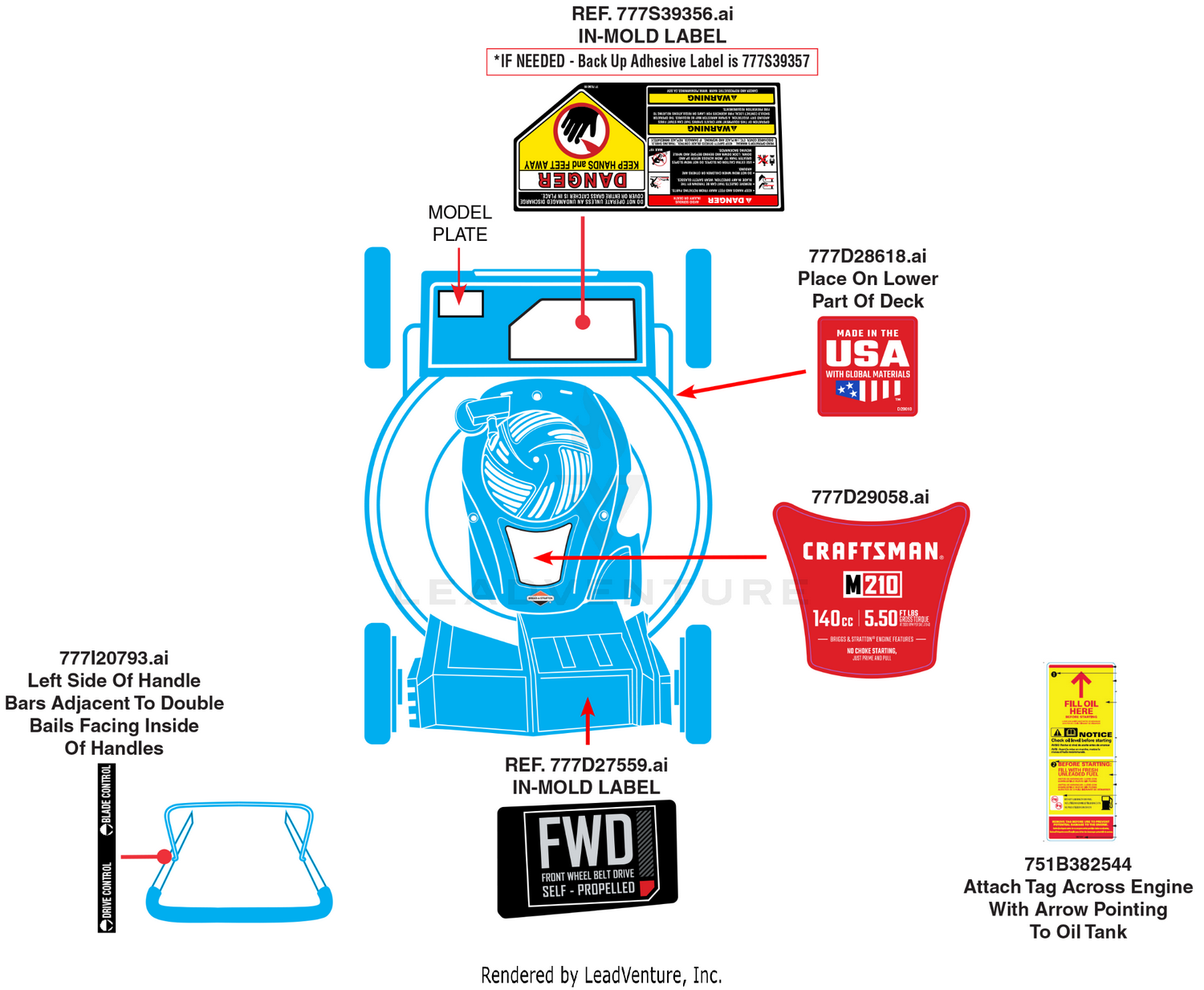Label Map