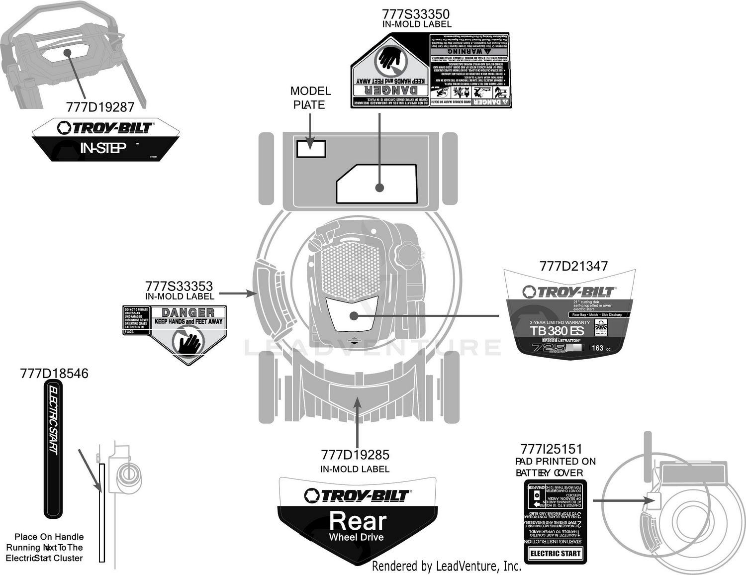 Label Map