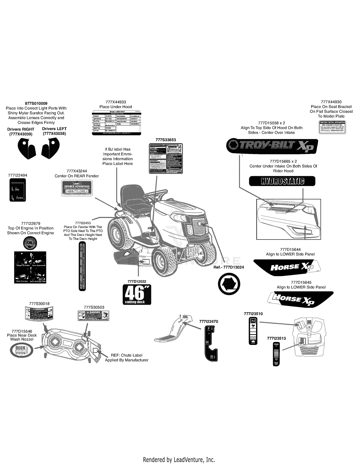 Label Map