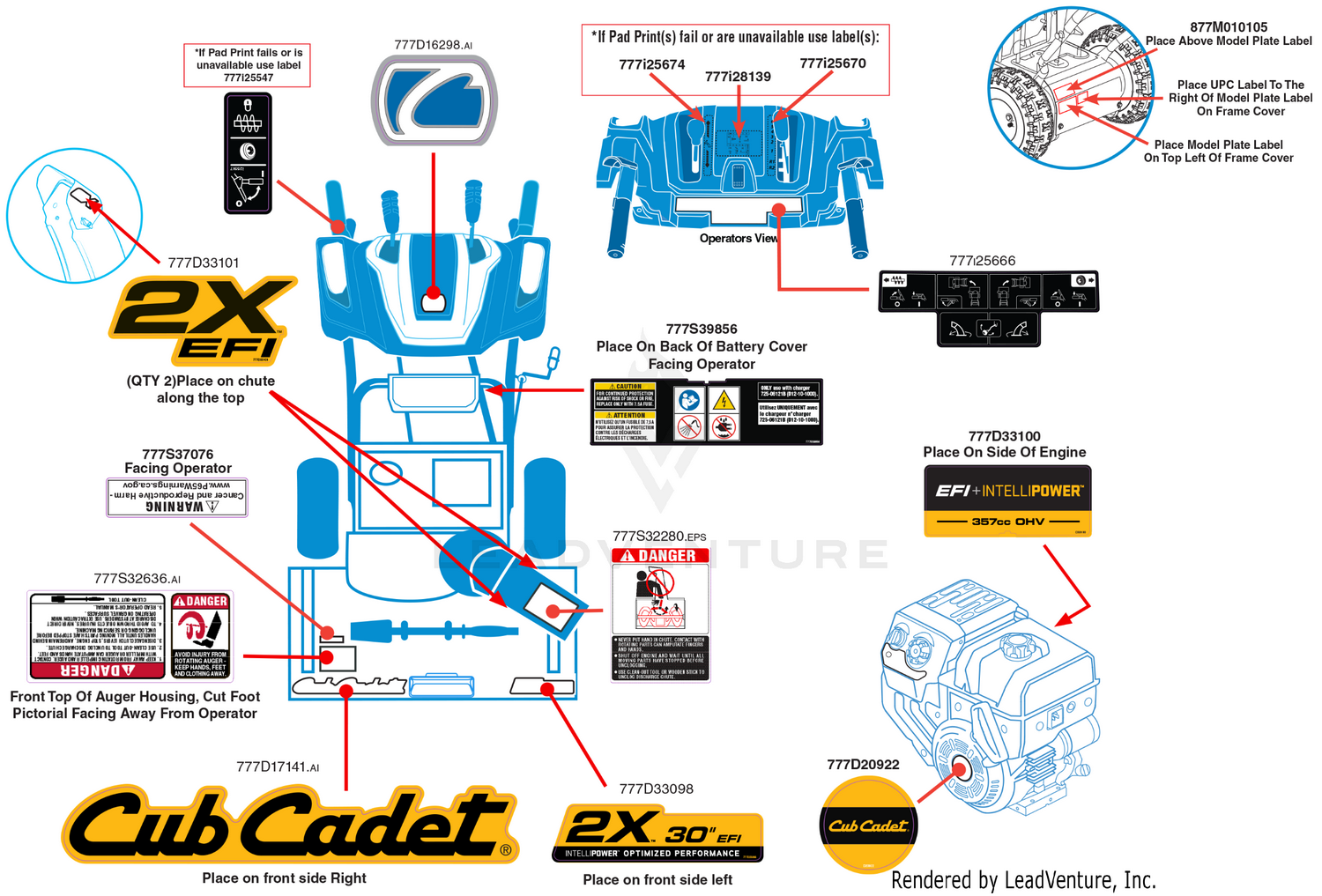 Label Map