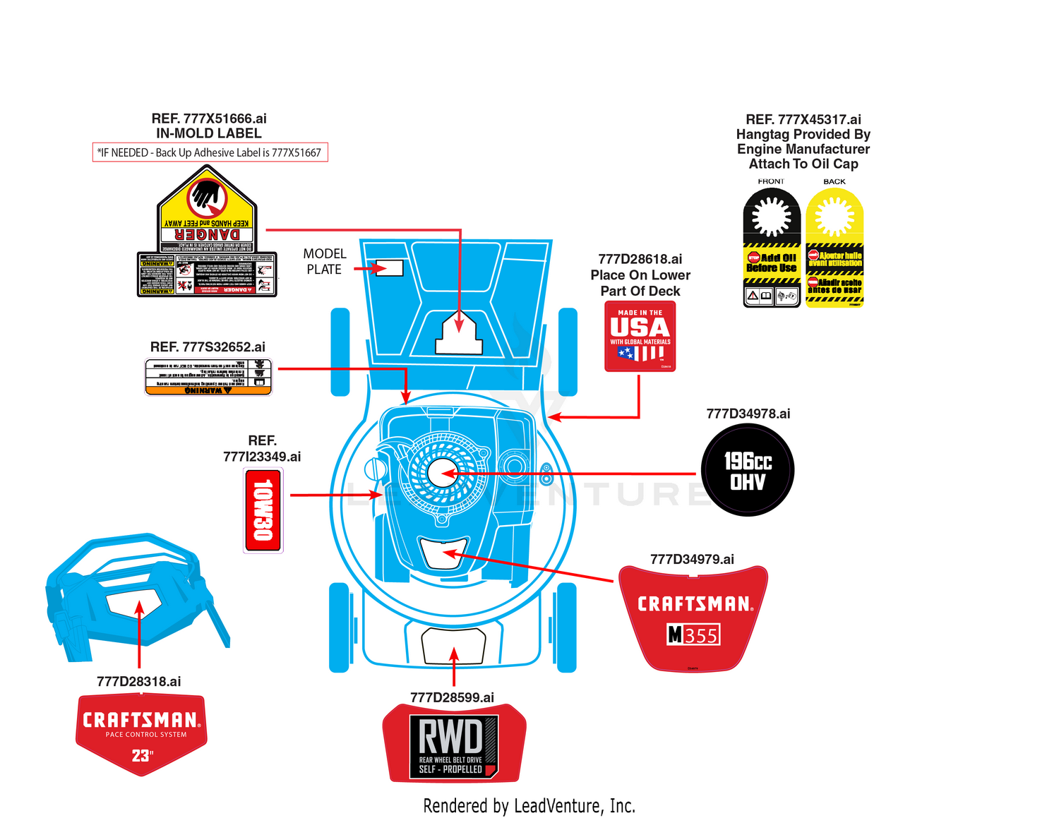 Label Map