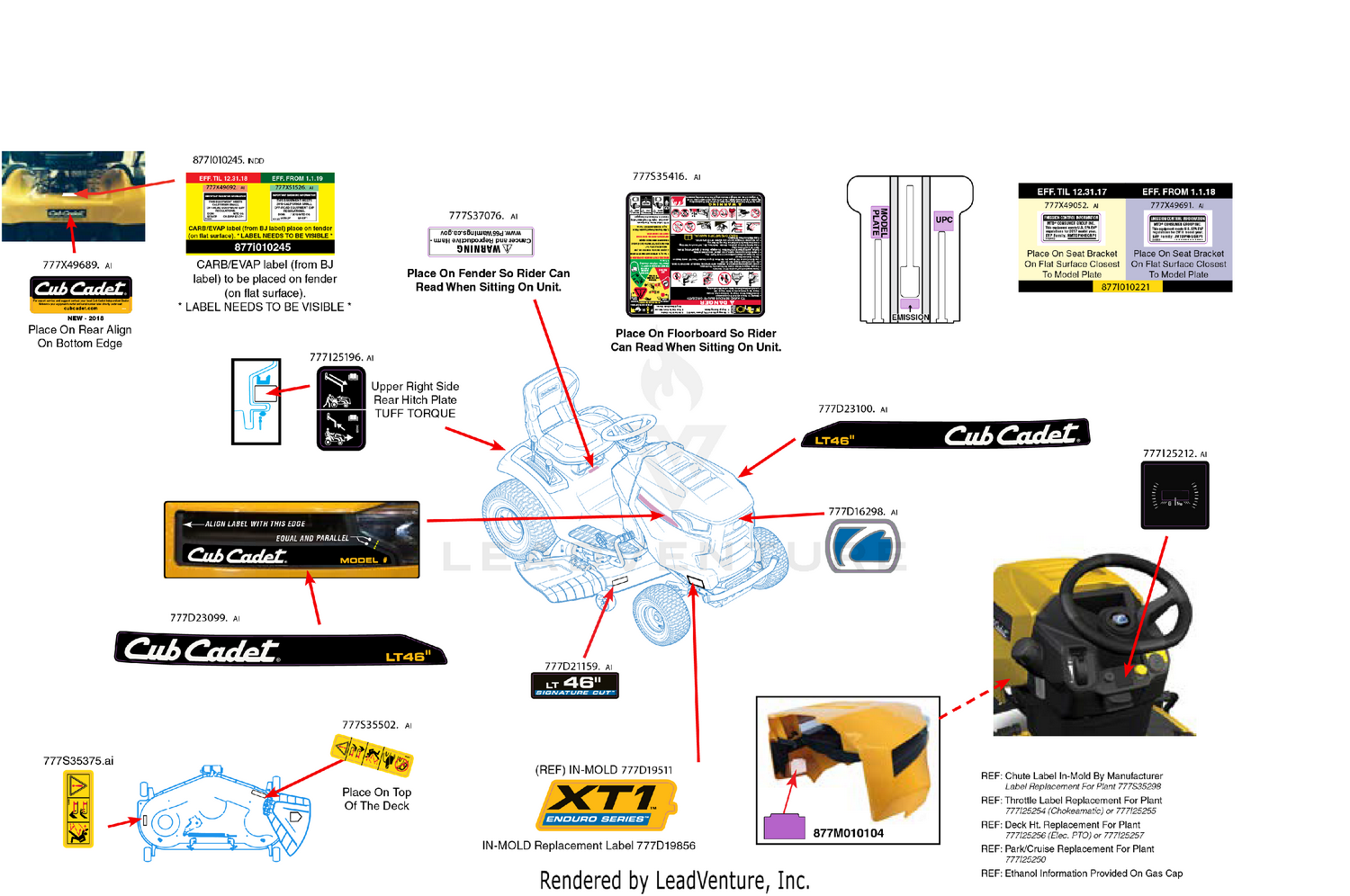 Label Map