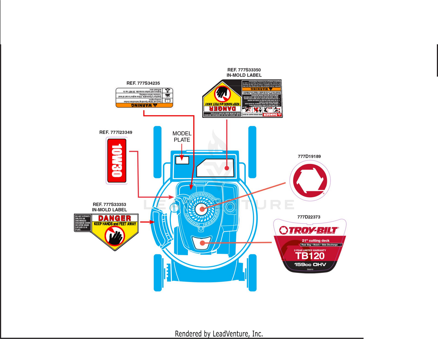 Label Map
