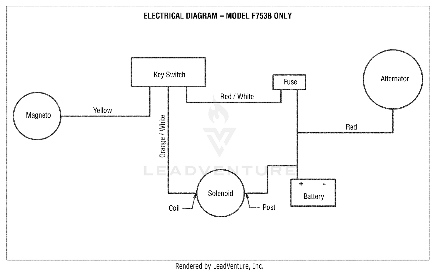 diagram