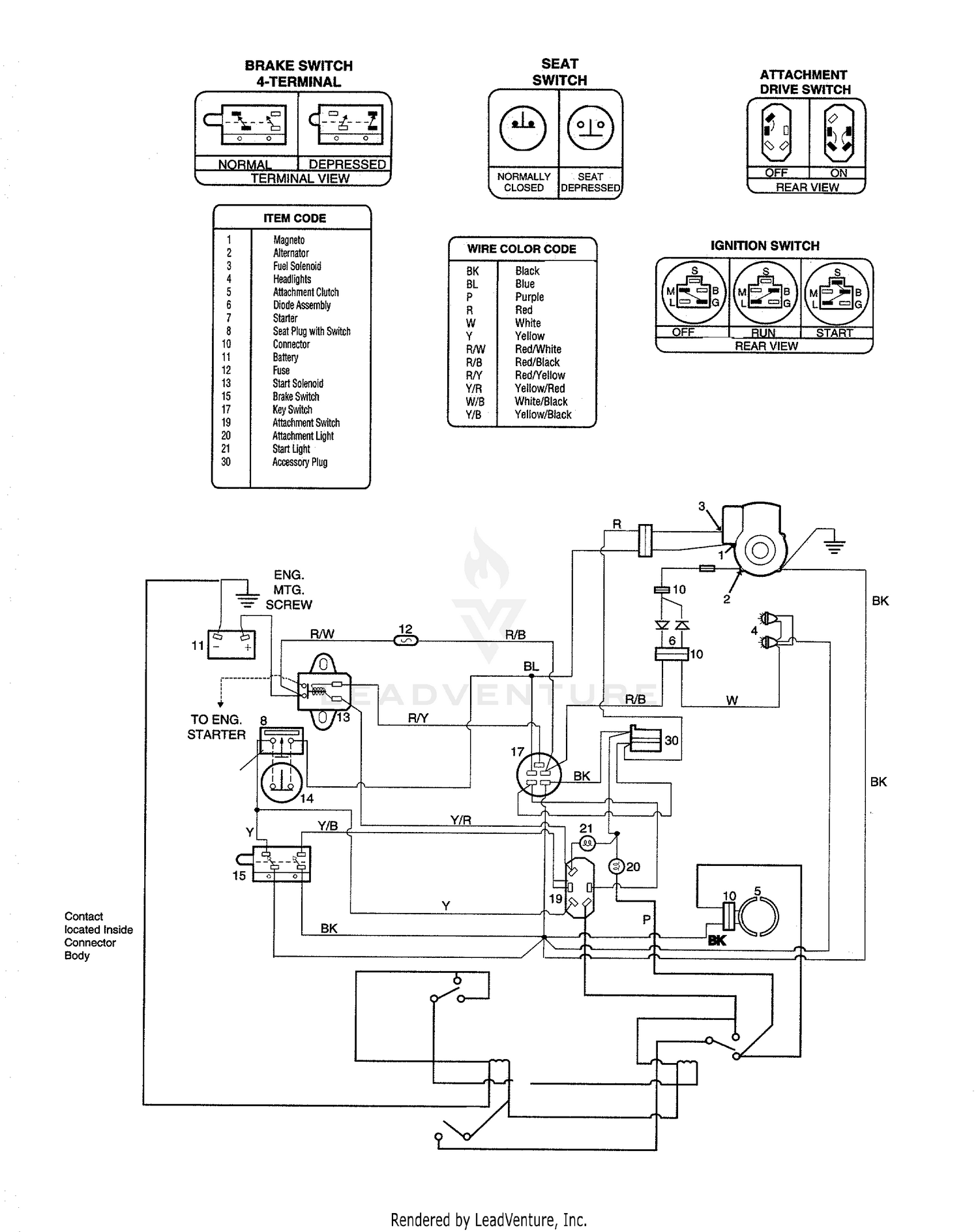 diagram