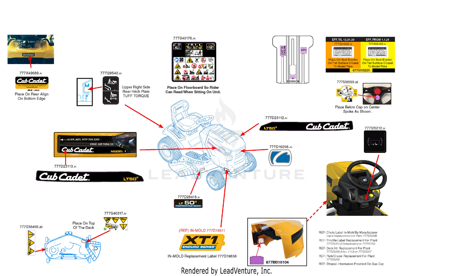 Label Map