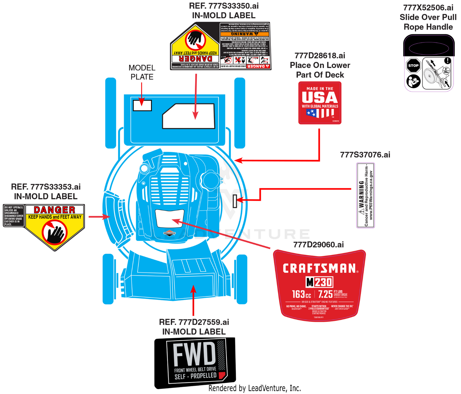 Label Map