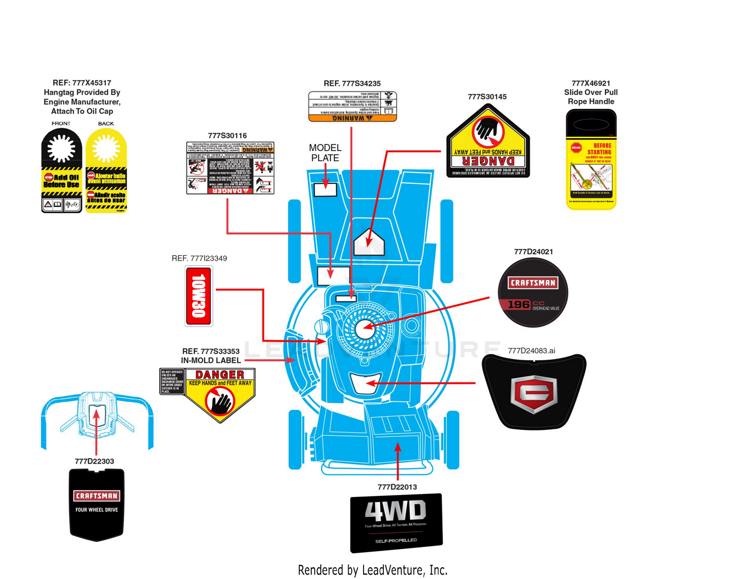 Label Map