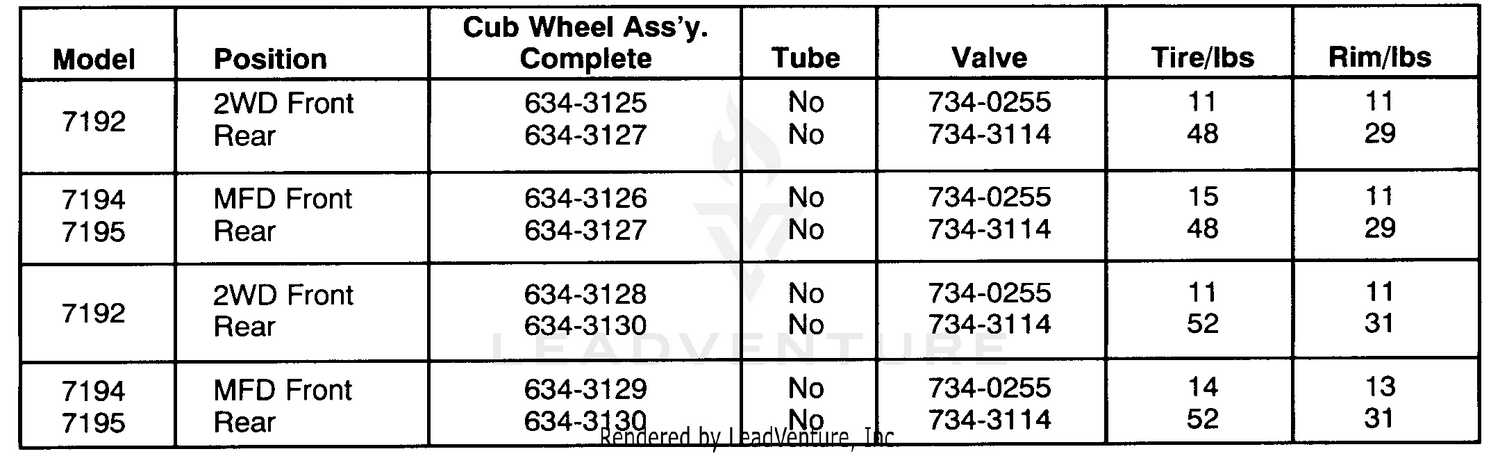 Wheel Assemblies (Part 1)