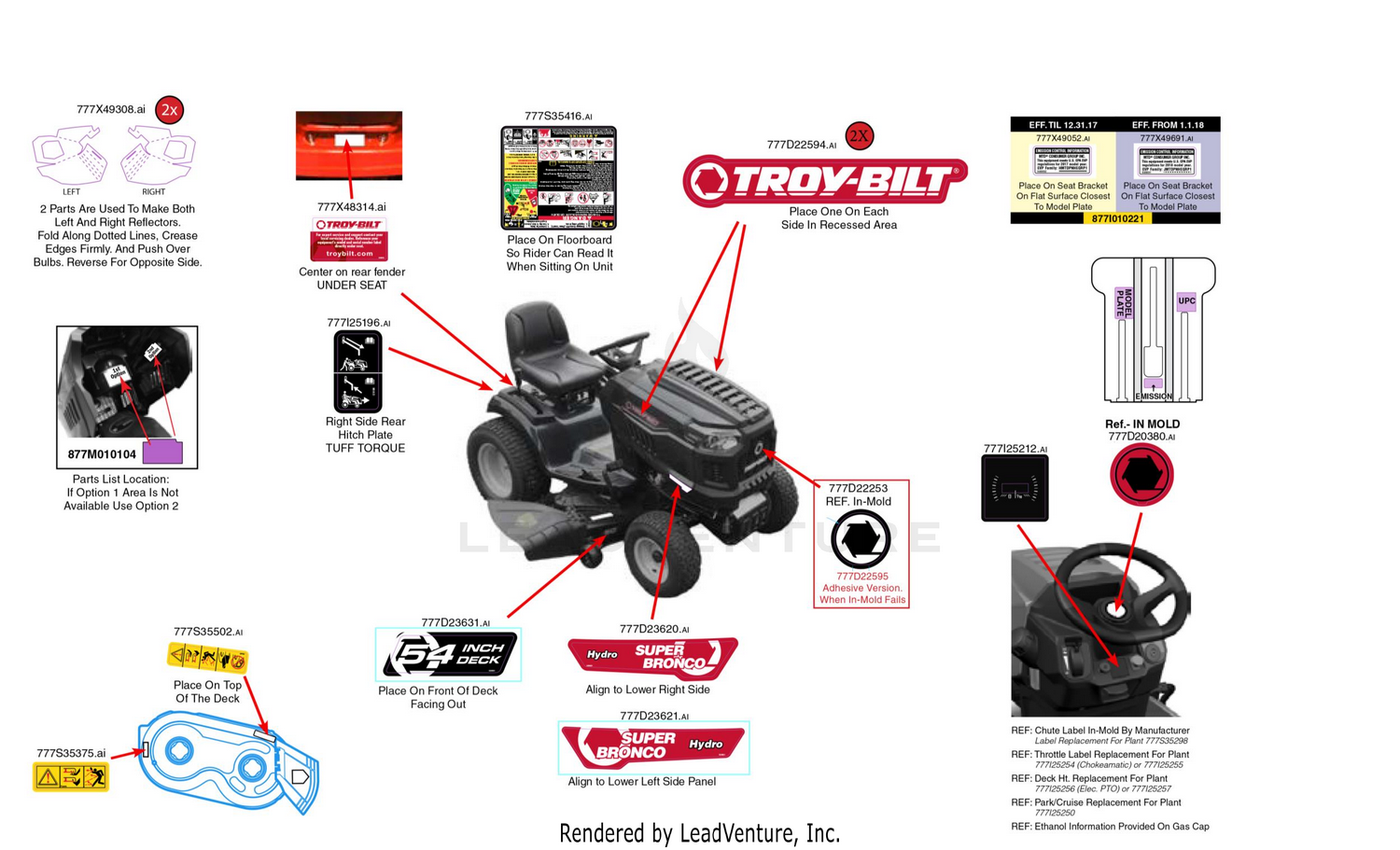 Label Map
