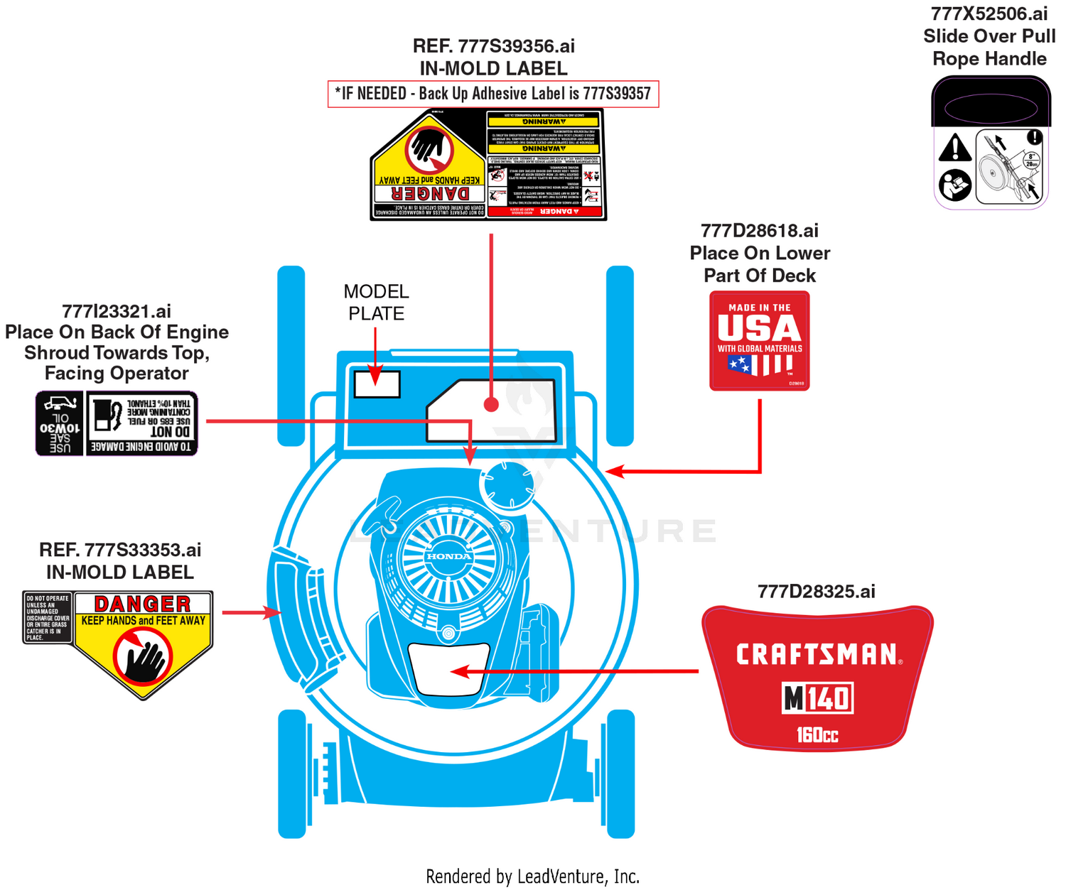 Label Map