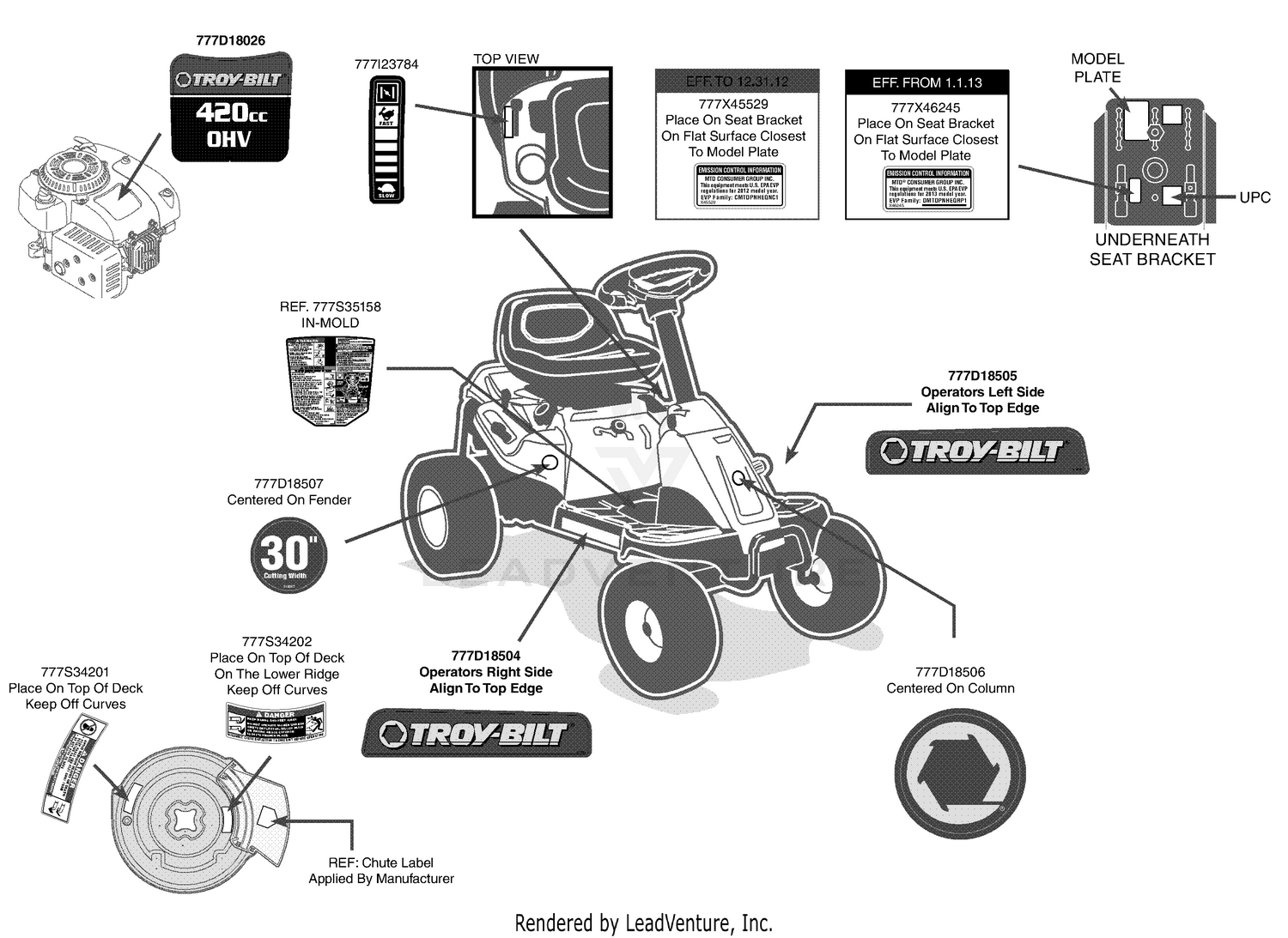 Label Map