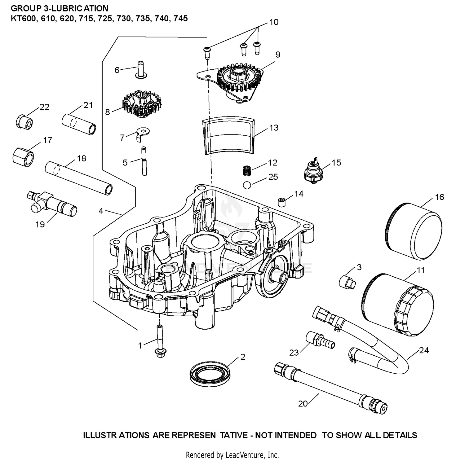 KT740-3097 Lubrication
