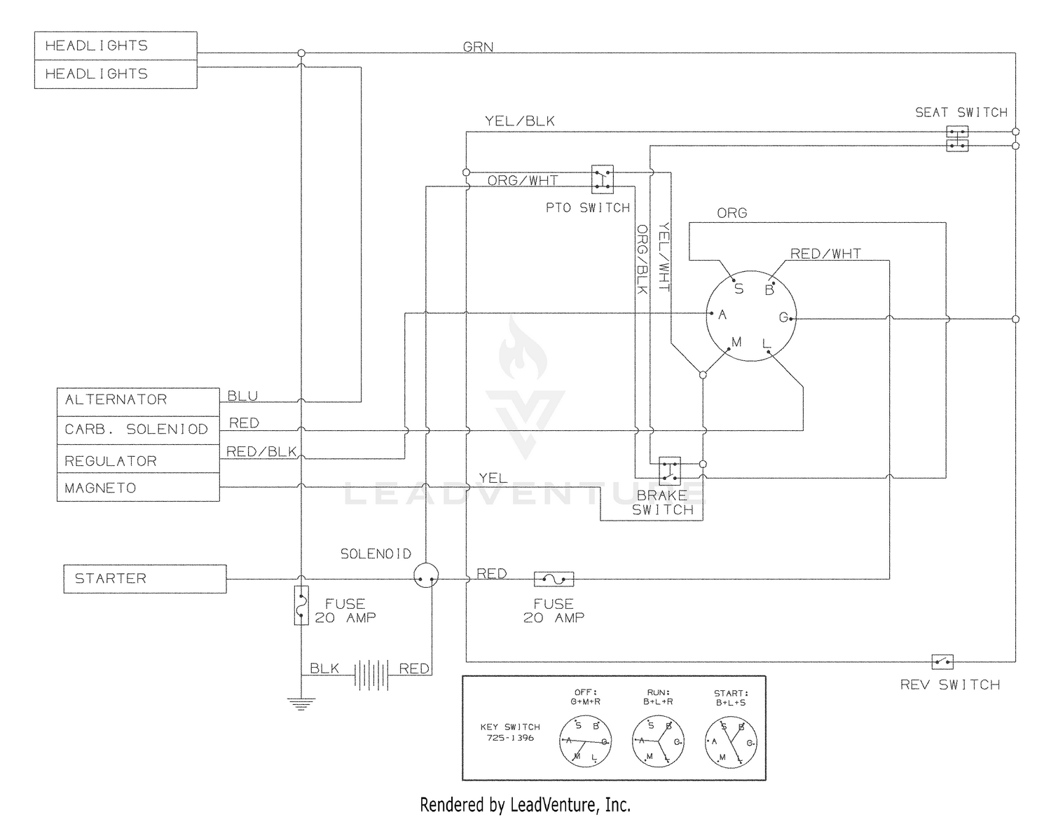 diagram