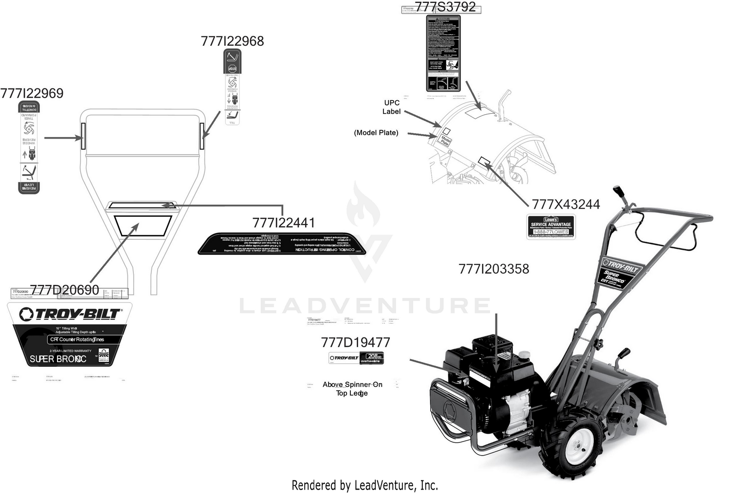 Label Map