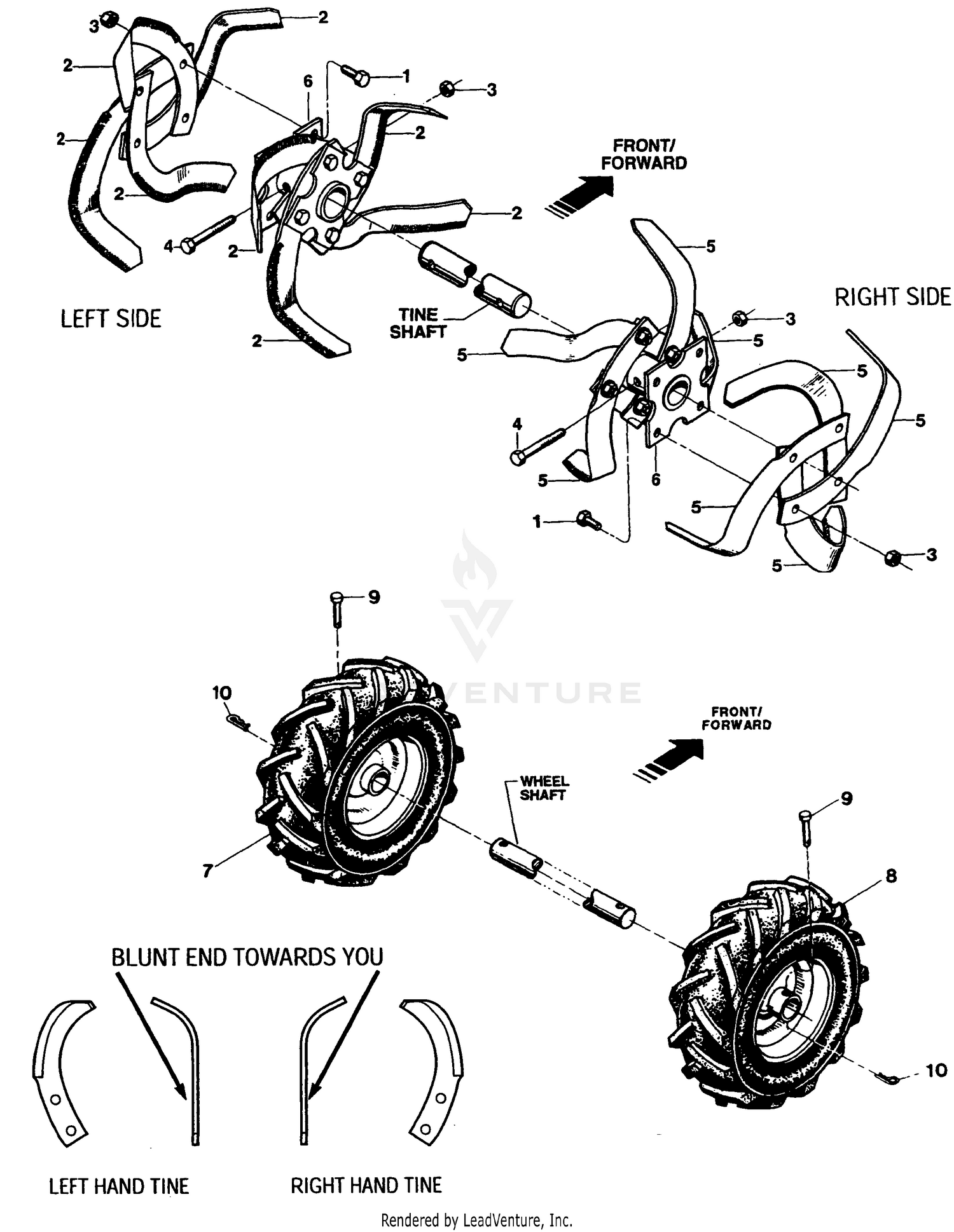 Bolo Tines, Wheels