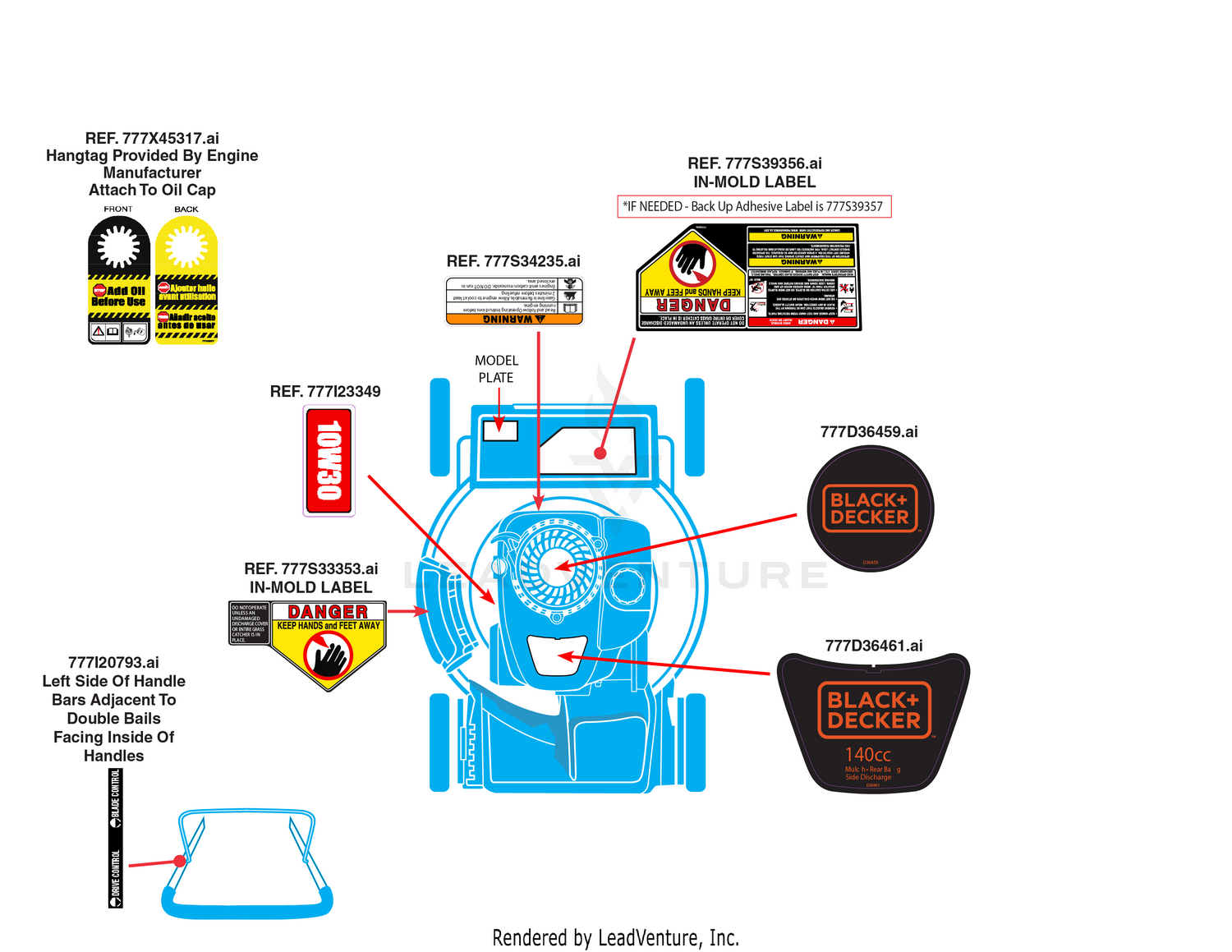 Label Map