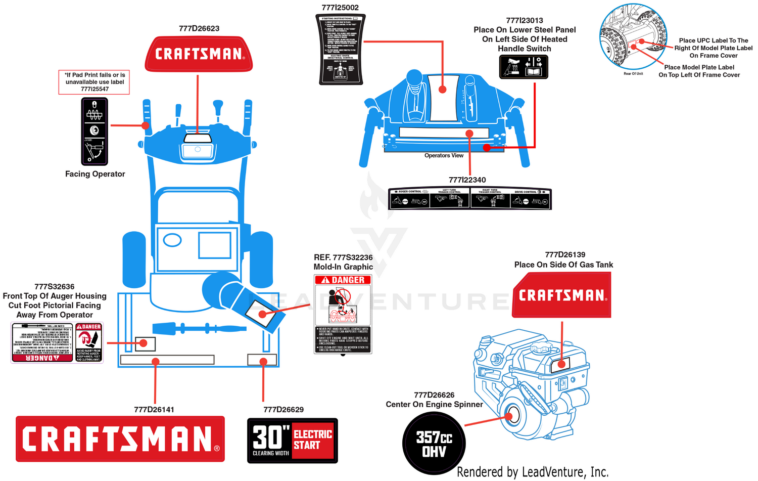 Label Map