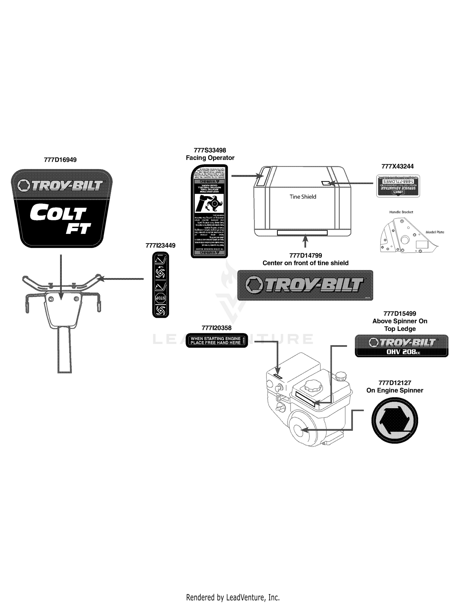Label Map Colt