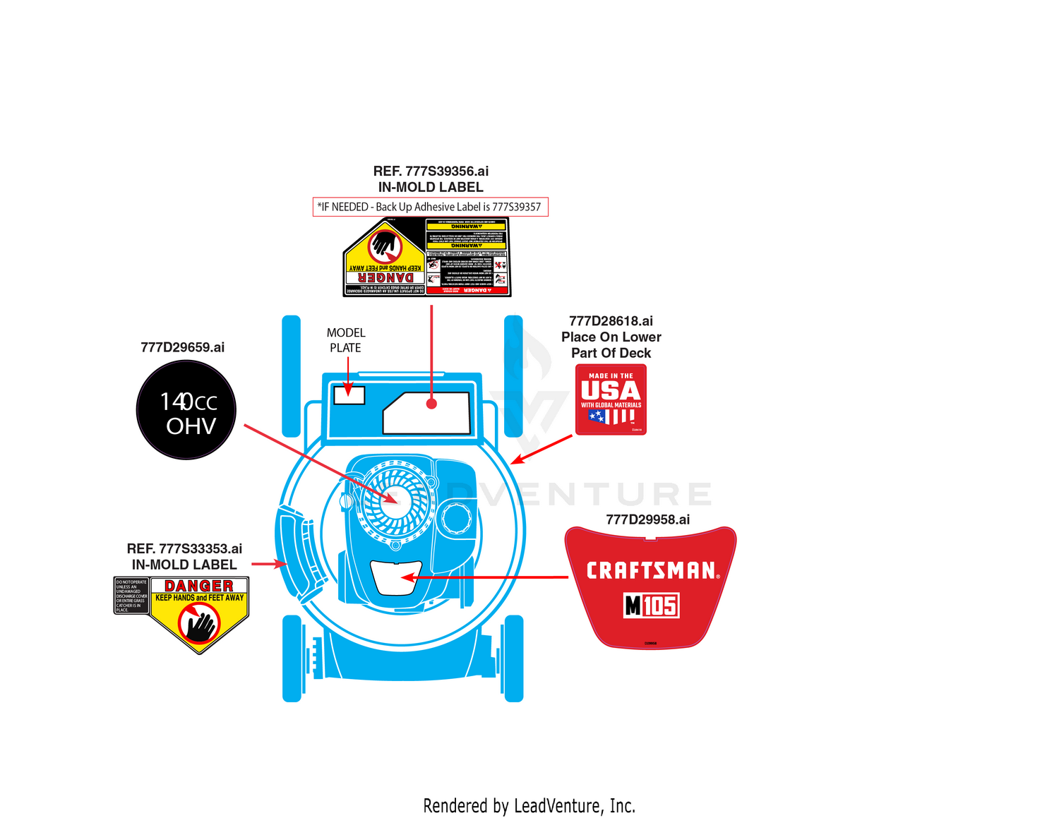 Label Map