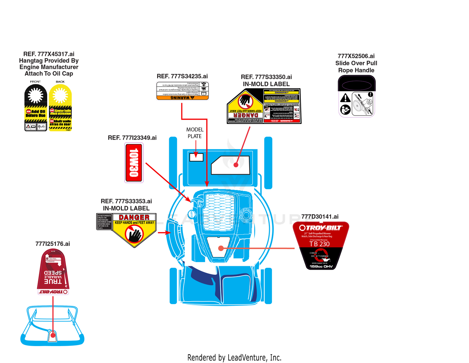 Label Map