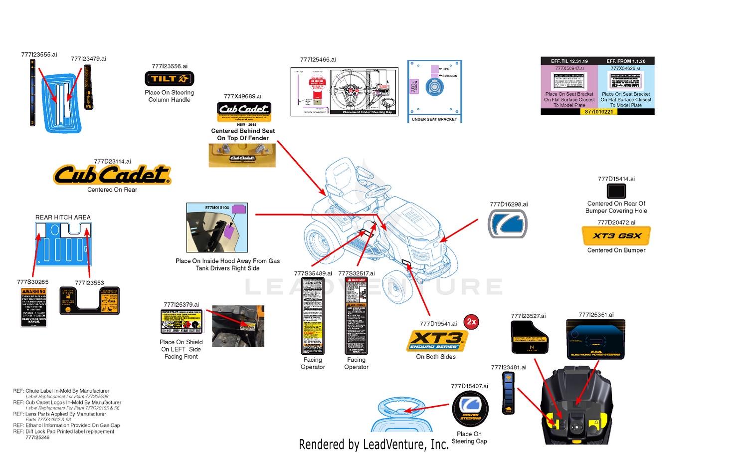 Label Map