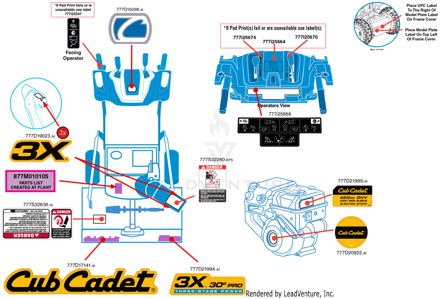 Label Map