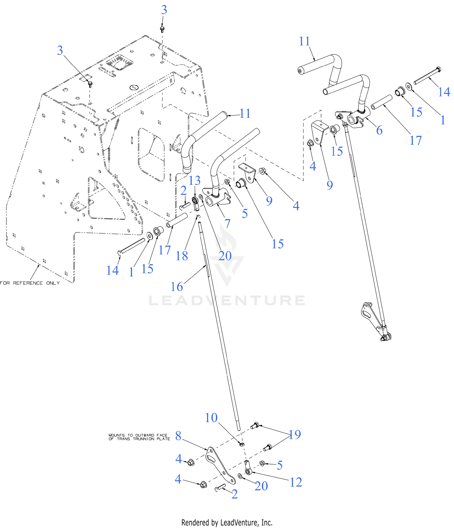 Controls