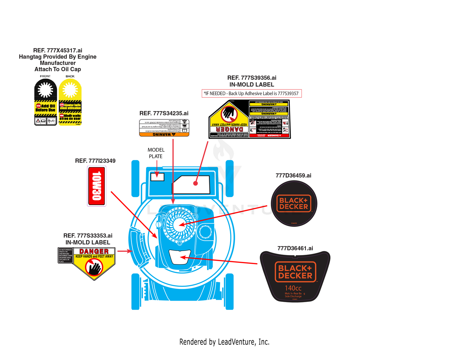 Label Map