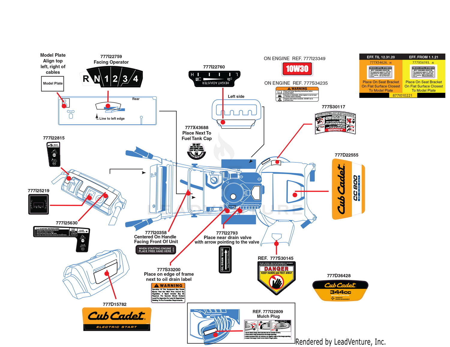 Label Map