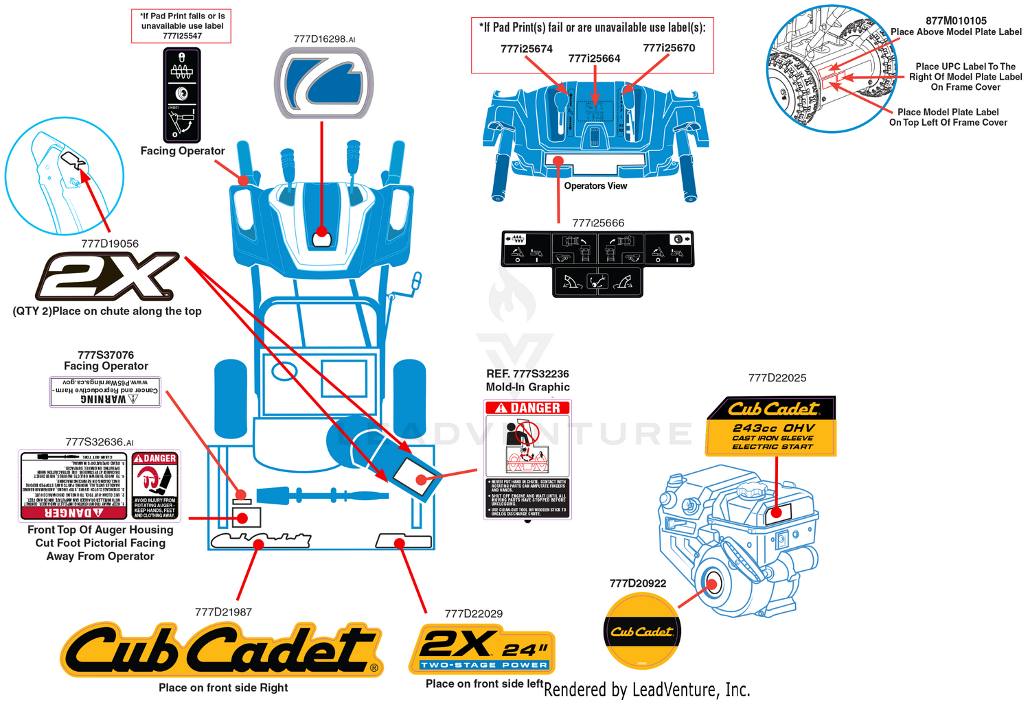 Label Map
