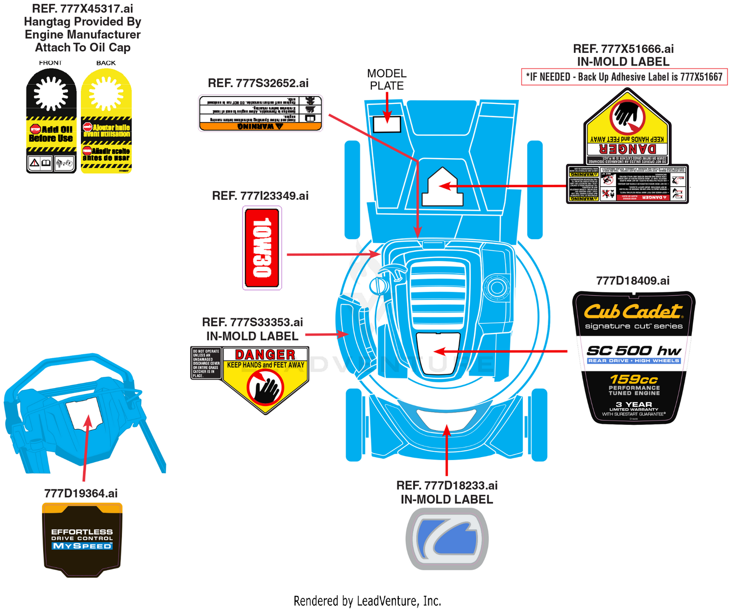 Label Map
