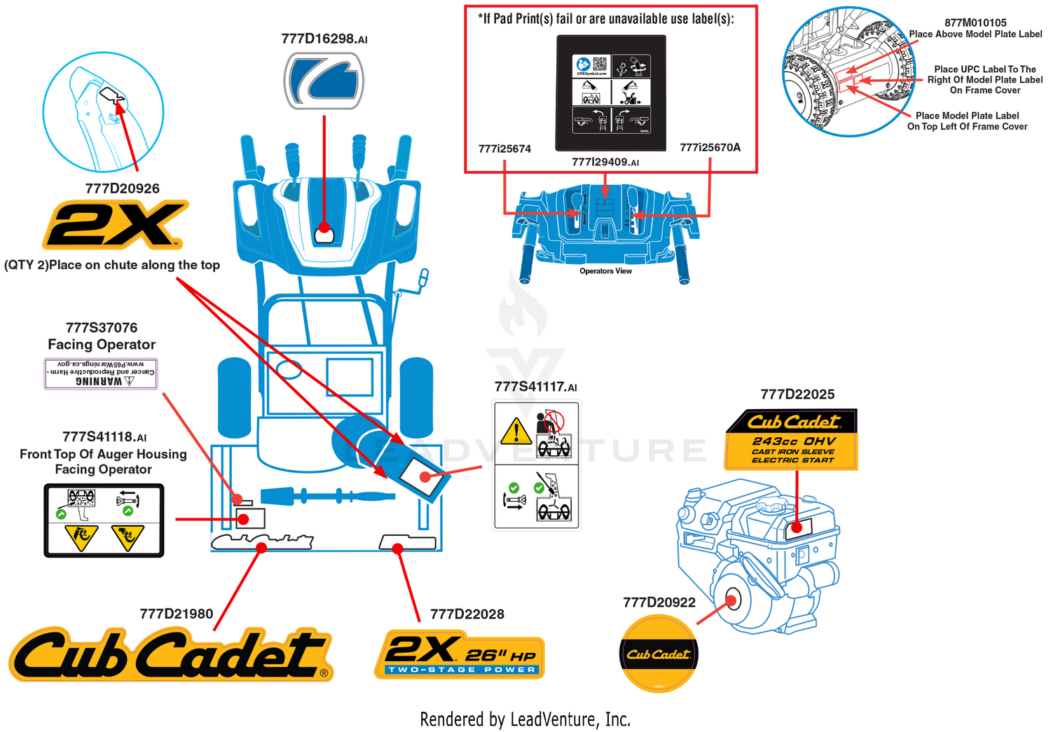 Label Map